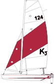 TOPCAT K3 Streamcut